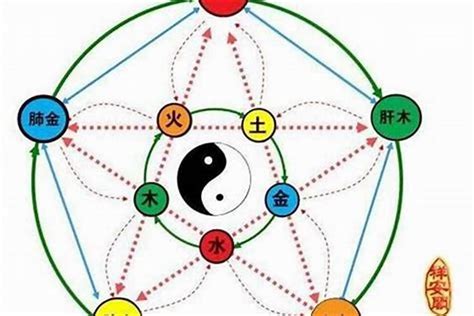 如何知道自己五行缺什麼|五行算命，五行查詢表、五行屬什麼怎麼算？五行算命。